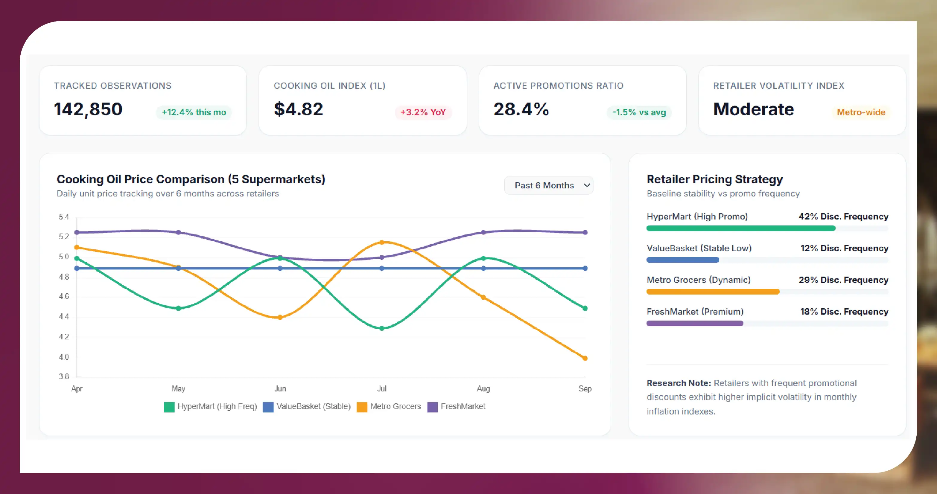 Building Better Grocery Price Indexes